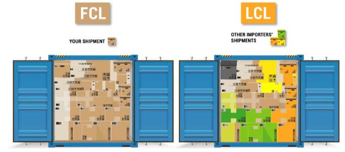 FCL VS LCL，整箱货运与拼箱货运