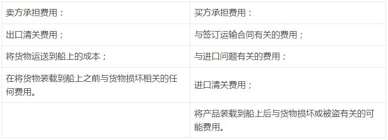 Incoterms 2020 FOB 离岸价