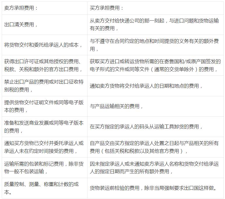 Incoterms 2020 FCA 外贸术语解释