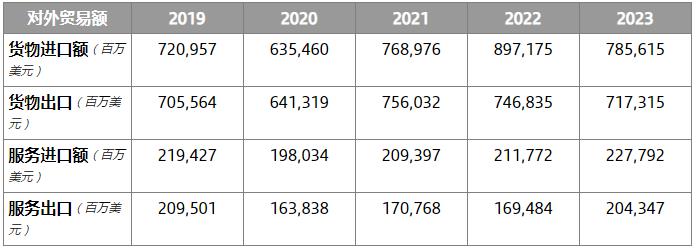 2019-2023，日本对外贸易数据