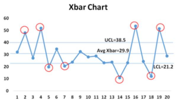 质量控制：X-bar图表完整指南